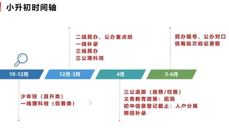 上海三公学校如何备考？上海三公备考建议详解