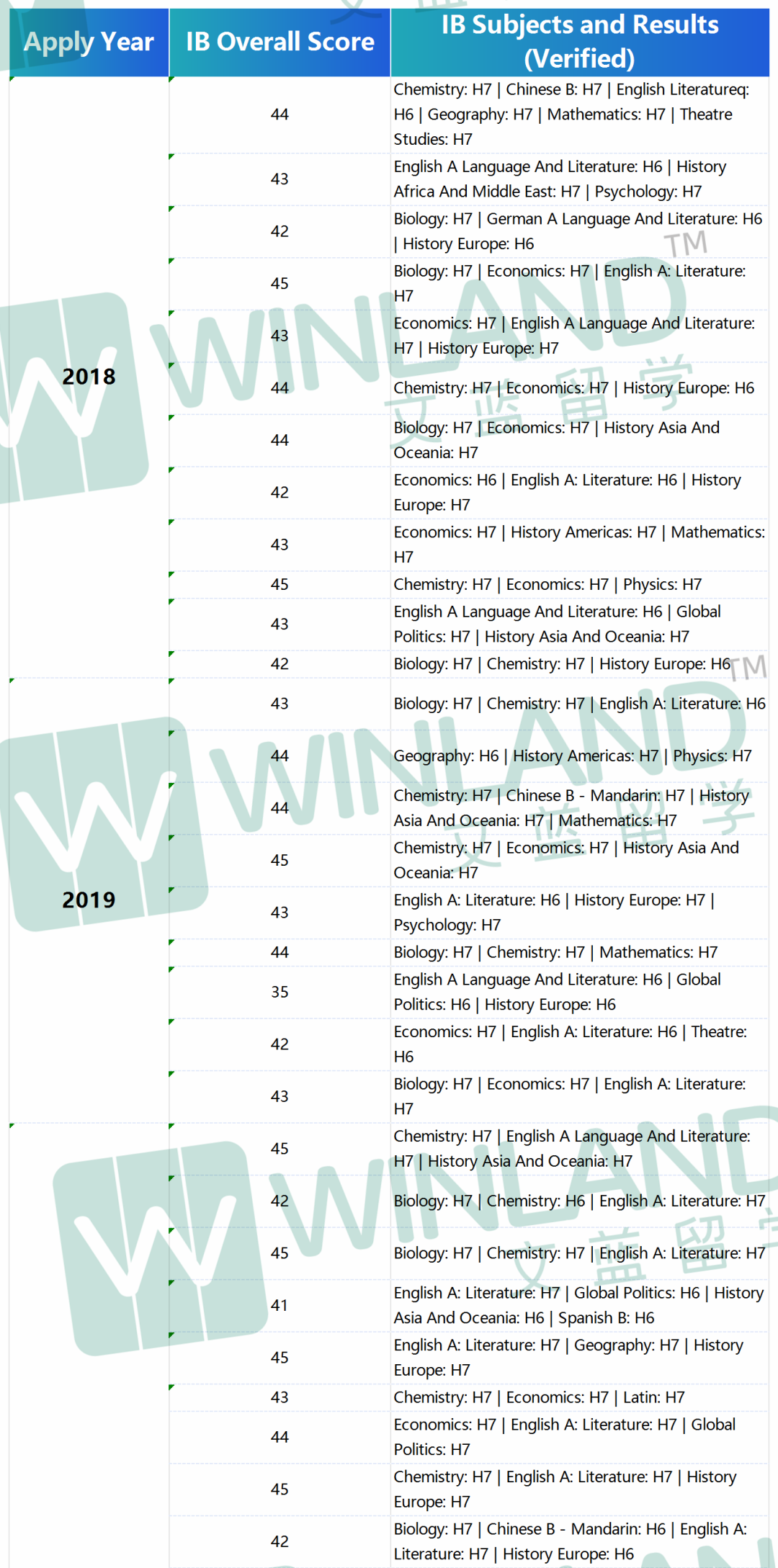 剑桥大学法学申请竞争有多凶残？IB成绩普遍42分+，HL成绩776比比皆是……