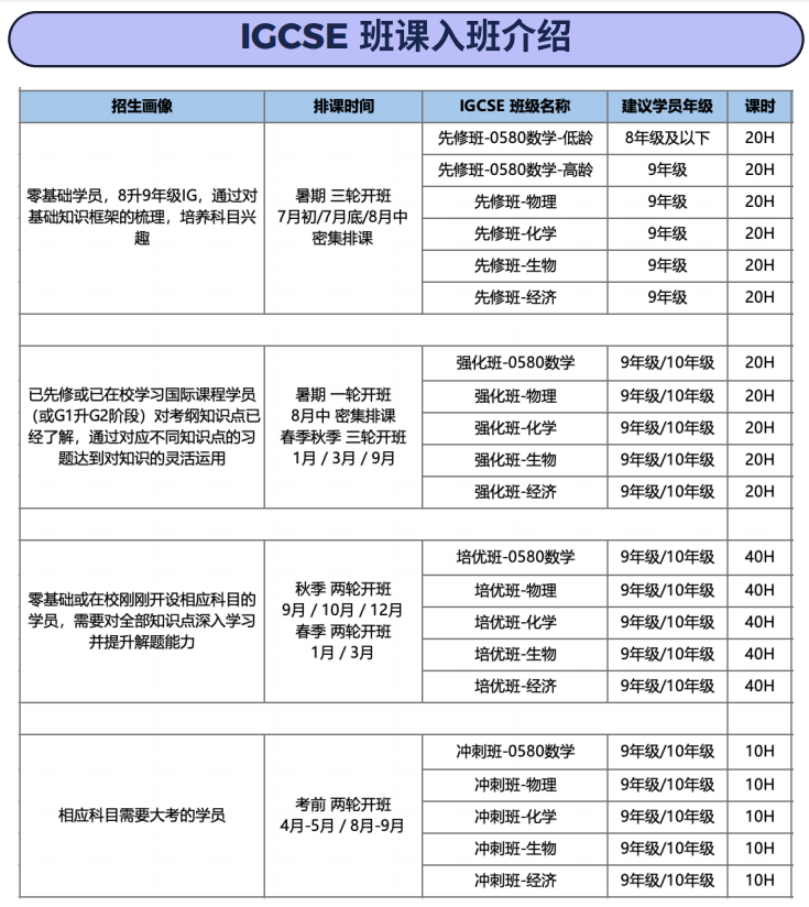 九月即将进入IGCSE课程学习，该如何预习？秋季IGCSE辅导全面开启！