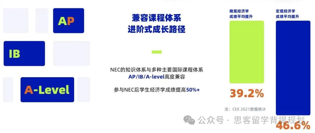 NEC获奖率是多少呢？NEC分数线及奖项设置是怎样的？