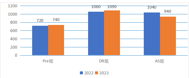 NEC获奖率是多少呢？NEC分数线及奖项设置是怎样的？