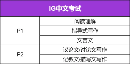 学好IG中文第一语言拿A*，没有比这篇更全的了！