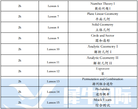 从0基础到拿下AMC8前1%！！上海AMC8培训课程墙裂推荐~