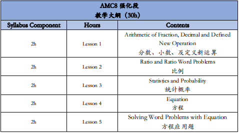 从0基础到拿下AMC8前1%！！上海AMC8培训课程墙裂推荐~