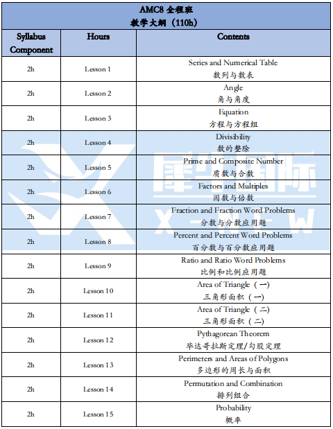 从0基础到拿下AMC8前1%！！上海AMC8培训课程墙裂推荐~