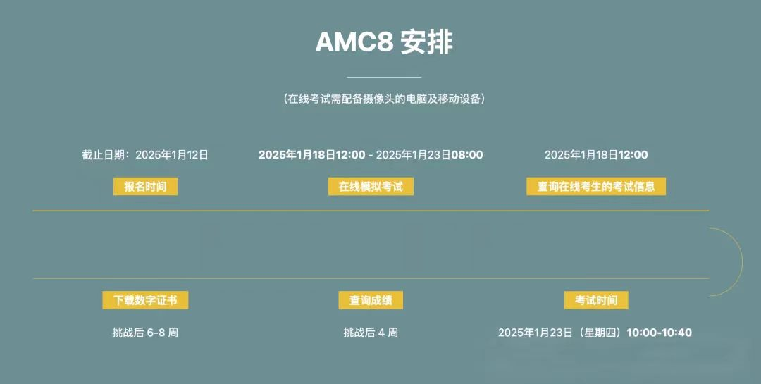 小升初选AMC8还是奥数？两者有何区别？