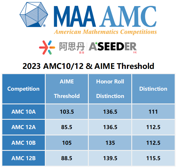 2010-2023年AMC10数学竞赛A&B卷真题pdf（可下载）