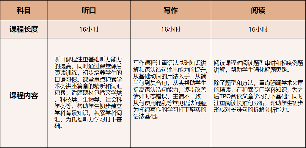 北京机构美高秋季班课选课指南