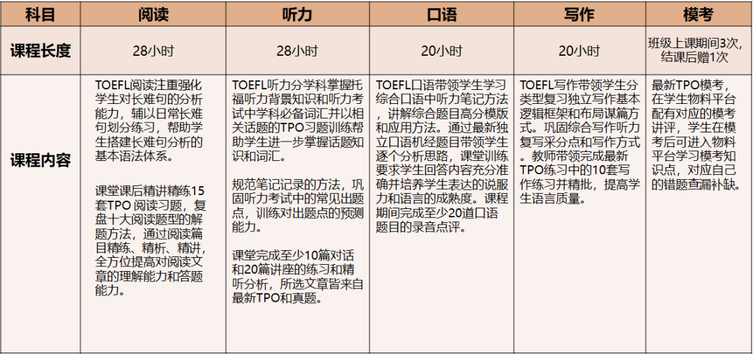 北京机构美高秋季班课选课指南