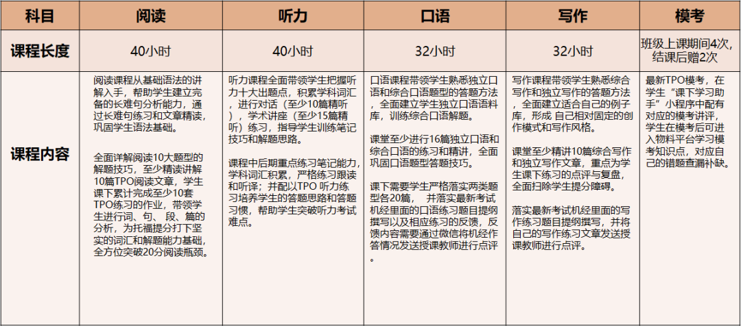 北京机构美高秋季班课选课指南