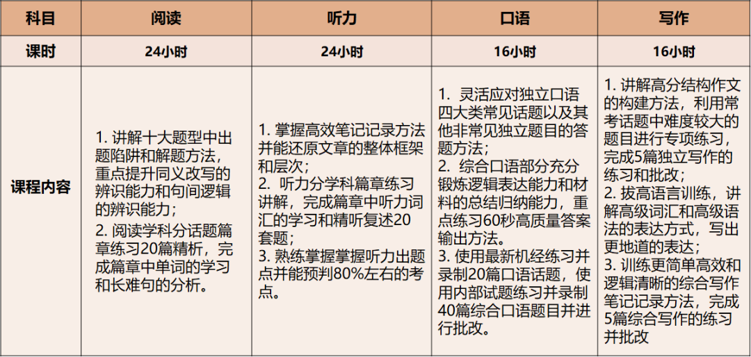 北京机构美高秋季班课选课指南