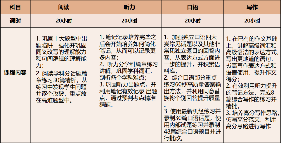 北京机构美高秋季班课选课指南