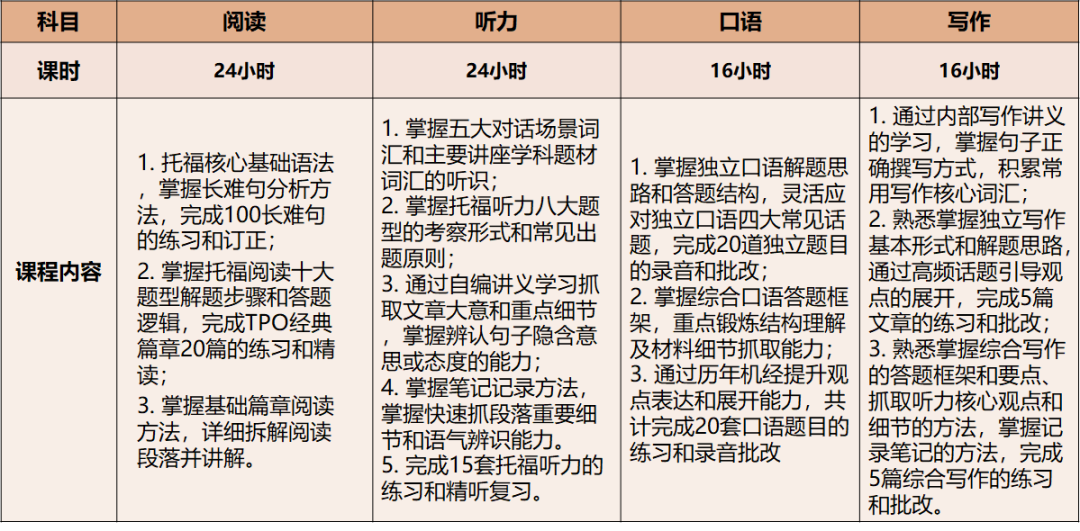 北京机构美高秋季班课选课指南