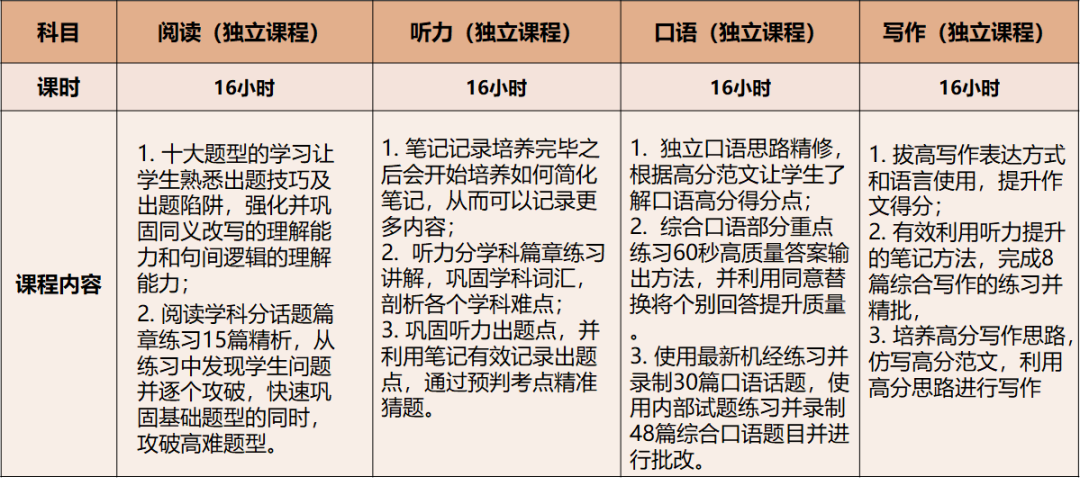 北京机构美高秋季班课选课指南