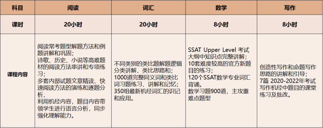 北京机构美高秋季班课选课指南