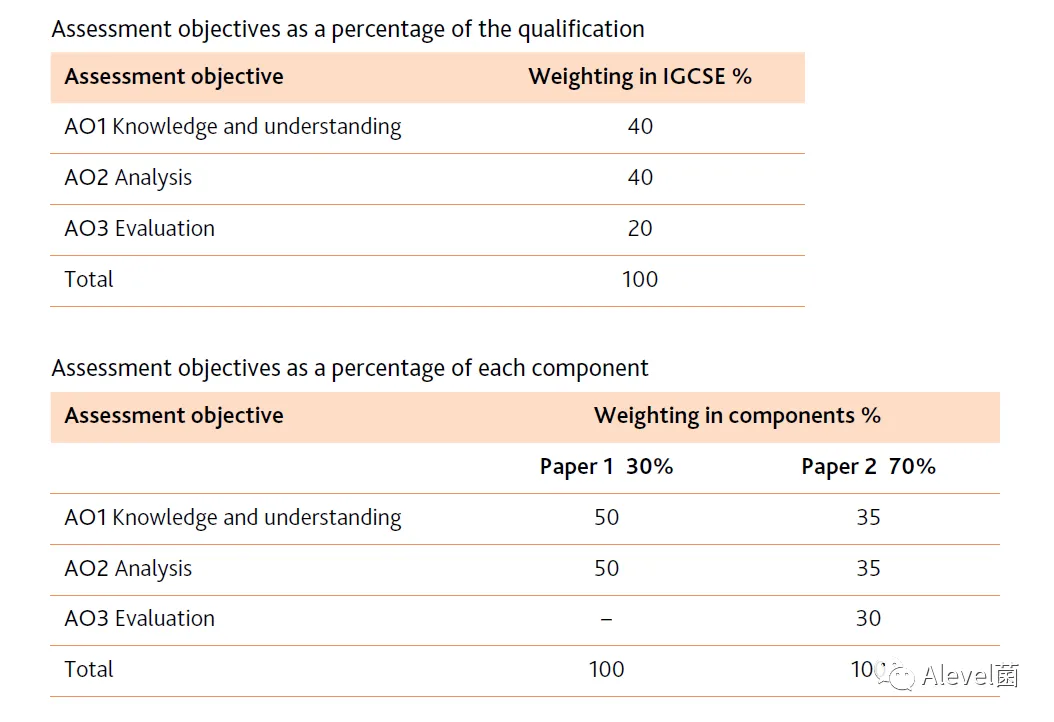 CIE剑桥IGCSE经济全解析：学什么？怎么考？怎样才能考好？