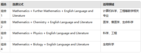 重生之我要去墨大读计算机，我该怎么选A Level？