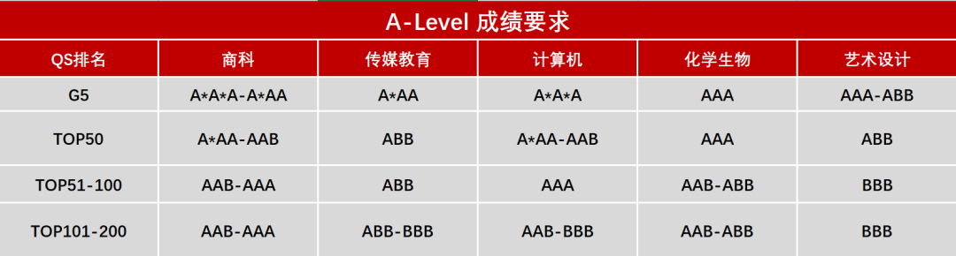 A-Level大考出分在即，关于A-Level放榜你必须知道的那些事儿！