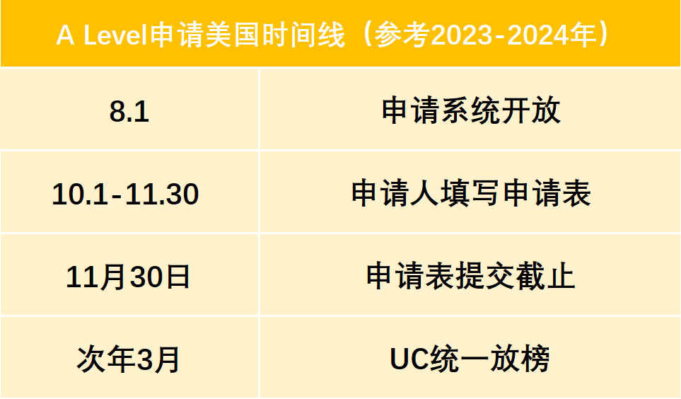 A-Level大考出分在即，关于A-Level放榜你必须知道的那些事儿！