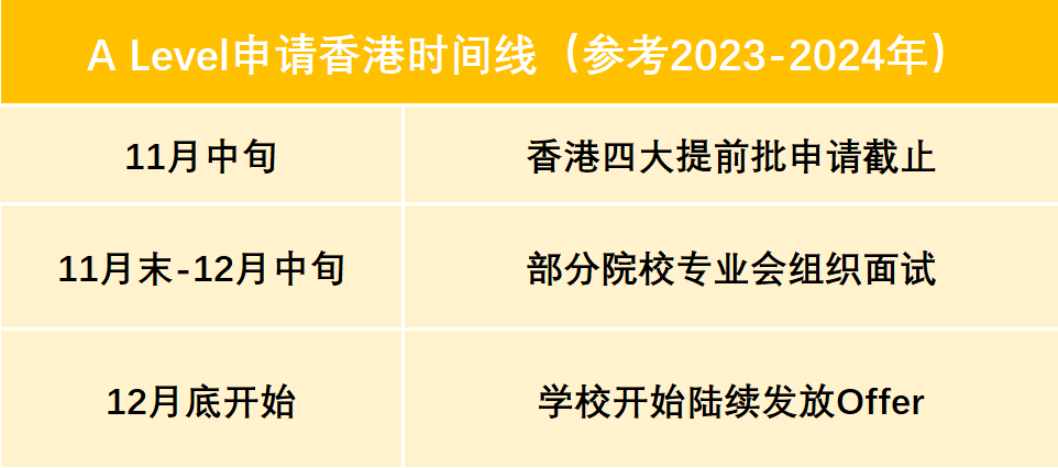 A-Level大考出分在即，关于A-Level放榜你必须知道的那些事儿！