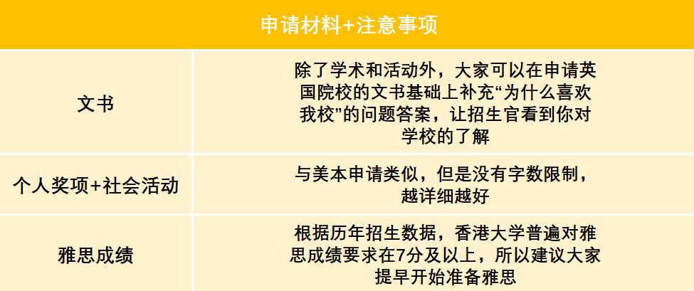 A-Level大考出分在即，关于A-Level放榜你必须知道的那些事儿！