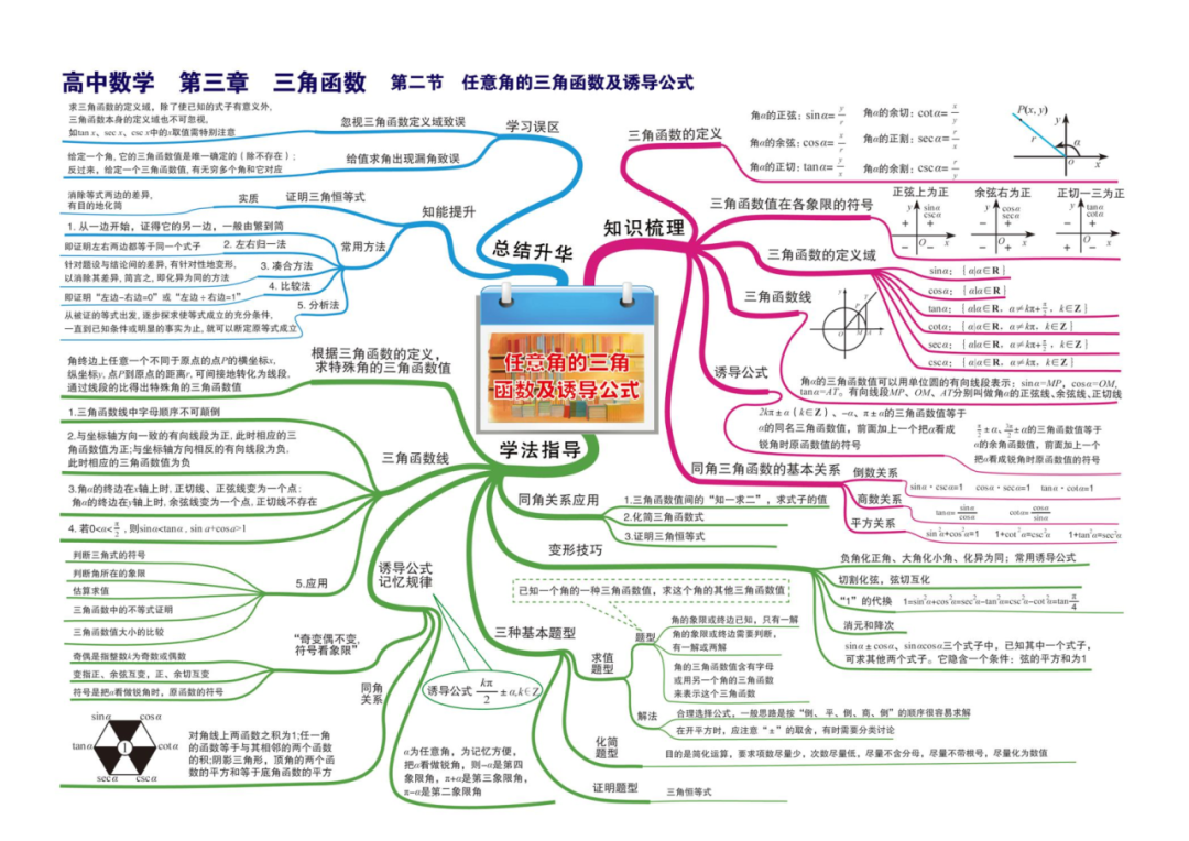 细说MYP数学｜最难的圆定理和三角函数怎么学？