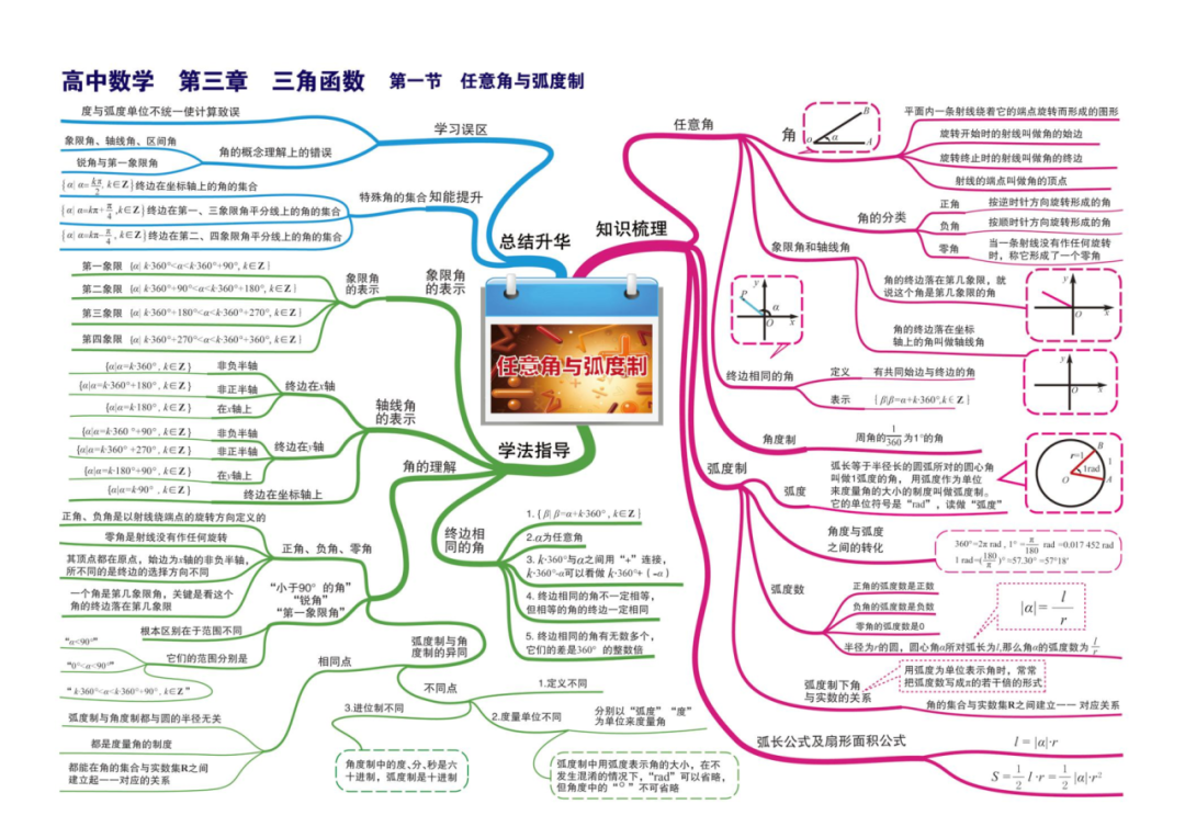 细说MYP数学｜最难的圆定理和三角函数怎么学？