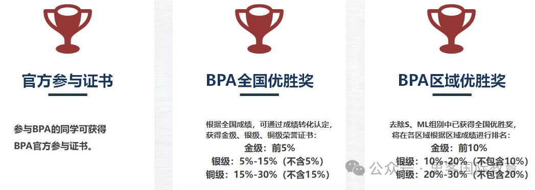 6-12年级均可参加！BPA商赛含金量/组别设置/考试内容/晋级规则/奖项设置详解！