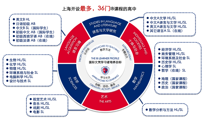 上海私立IB名校分析