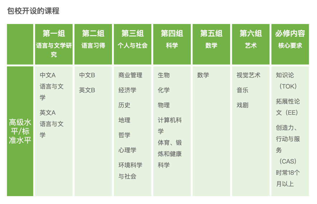 上海私立IB名校分析