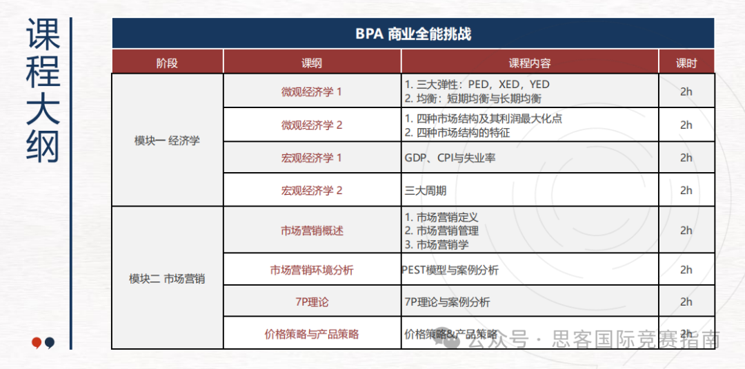 BPA商业全能挑战赛是什么？BPA商赛含金量高吗？BPA竞赛详细介绍！