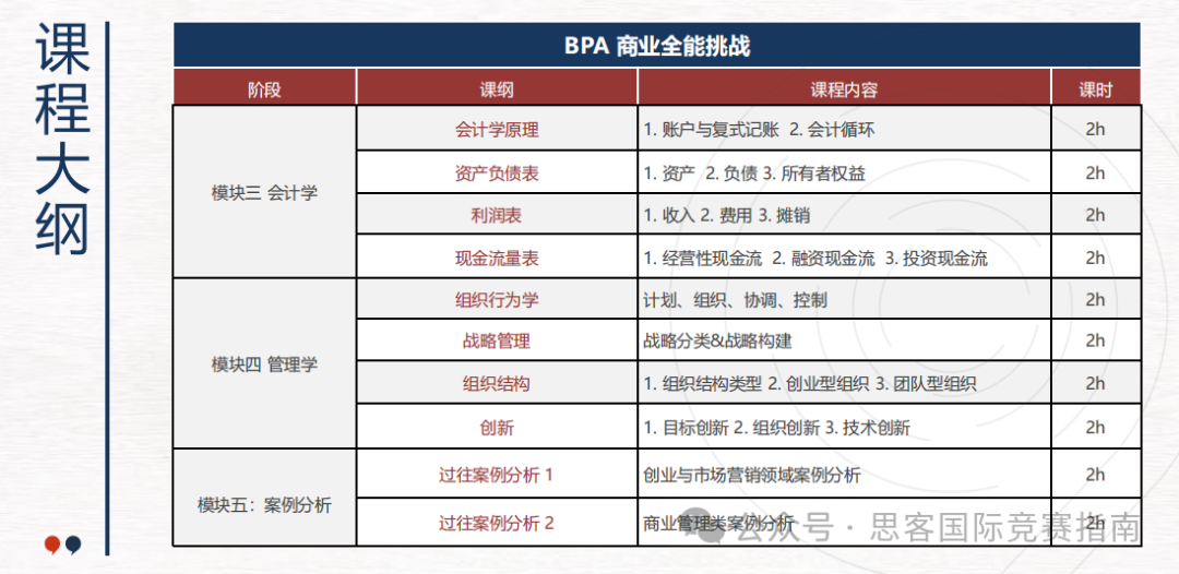 BPA商业全能挑战赛是什么？BPA商赛含金量高吗？BPA竞赛详细介绍！