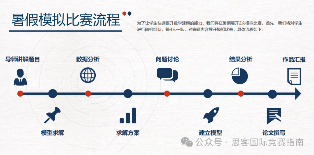 HiMCM数学建模竞赛时间安排！HiMCM竞赛规则|含金量|培训辅导