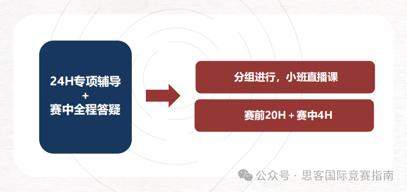 HiMCM数学建模竞赛时间安排！HiMCM竞赛规则|含金量|培训辅导