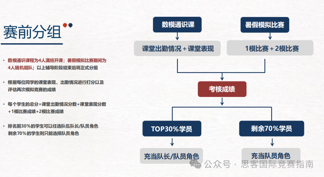 HiMCM数学建模竞赛时间安排！HiMCM竞赛规则|含金量|培训辅导