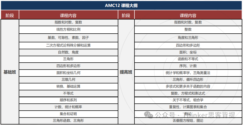 AMC12报名费多少？分数要求是什么？上多少课时能拿到DHR奖？