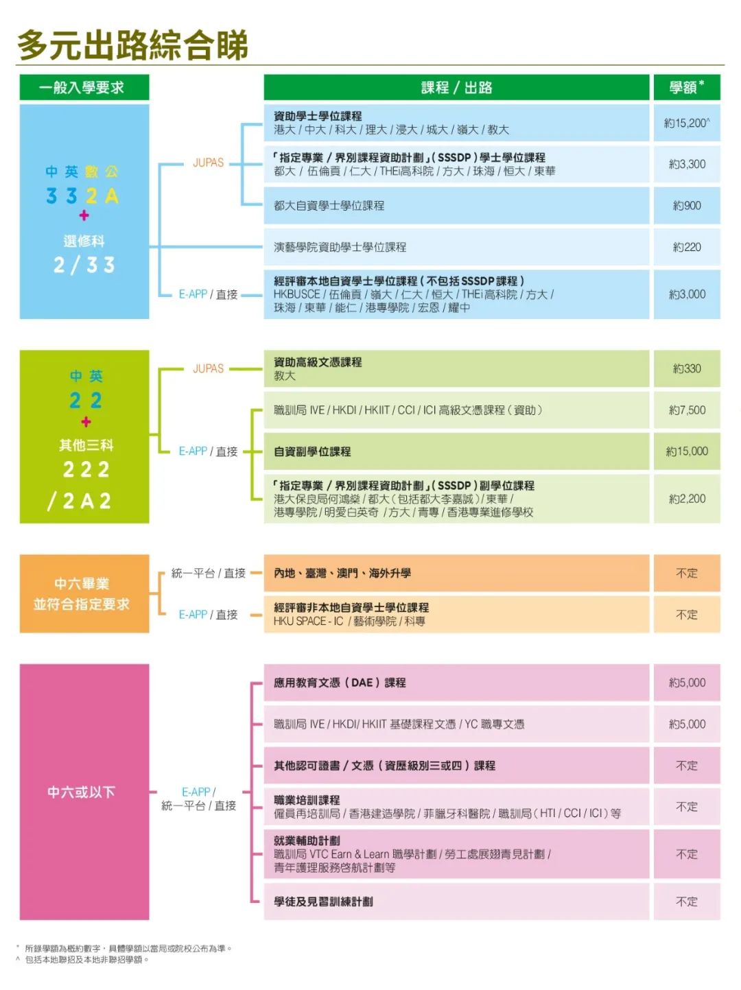 新香港家庭必看丨一文读懂DSE课程体系