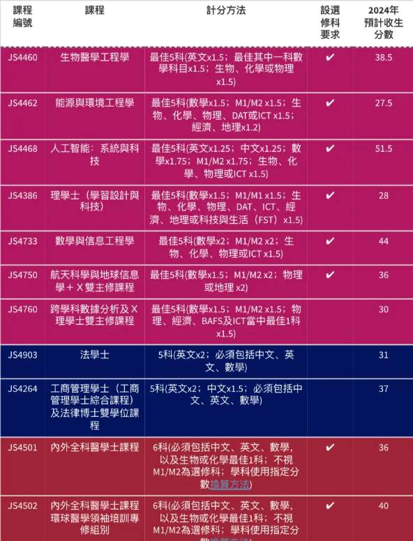 新香港家庭必看丨一文读懂DSE课程体系