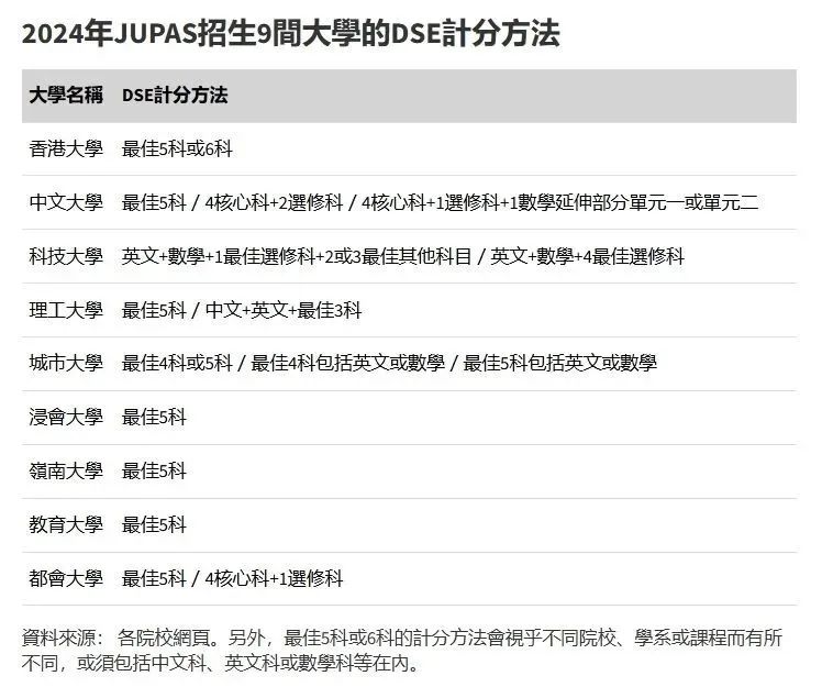 新香港家庭必看丨一文读懂DSE课程体系