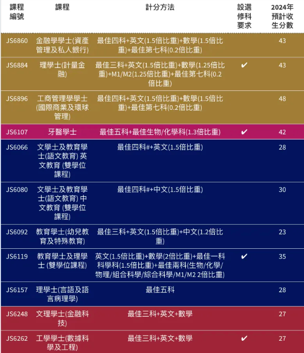 新香港家庭必看丨一文读懂DSE课程体系