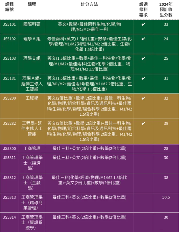 新香港家庭必看丨一文读懂DSE课程体系