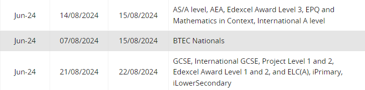 重磅！2024年IGCSE/Alevel夏季大考放榜时间/查分地址/成绩处理办法总结！