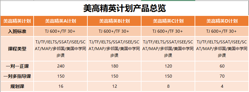 北京机构美高精英&班课计划选课指南