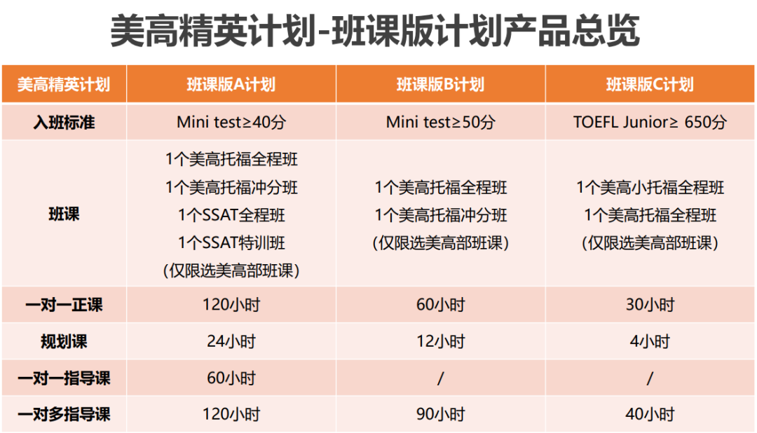 北京机构美高精英&班课计划选课指南