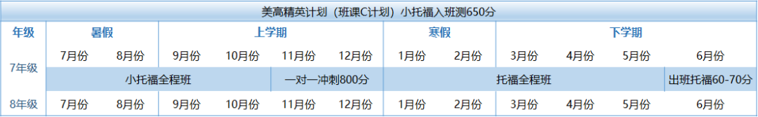 北京机构美高精英&班课计划选课指南