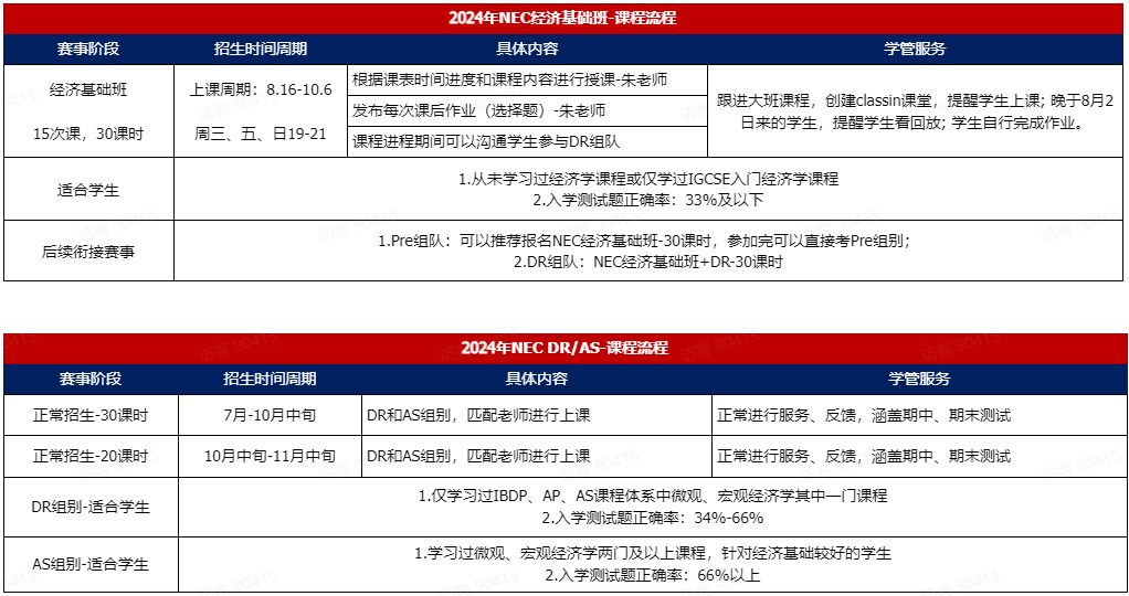 2024NEC竞赛组队中！含金量/组别设置/晋级规则/晋级路径一文讲解