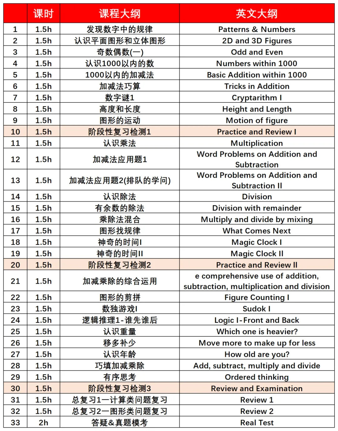 扫盲篇--小学阶段都可以参加哪些高含金量国际数学竞赛？【普娃适配版】