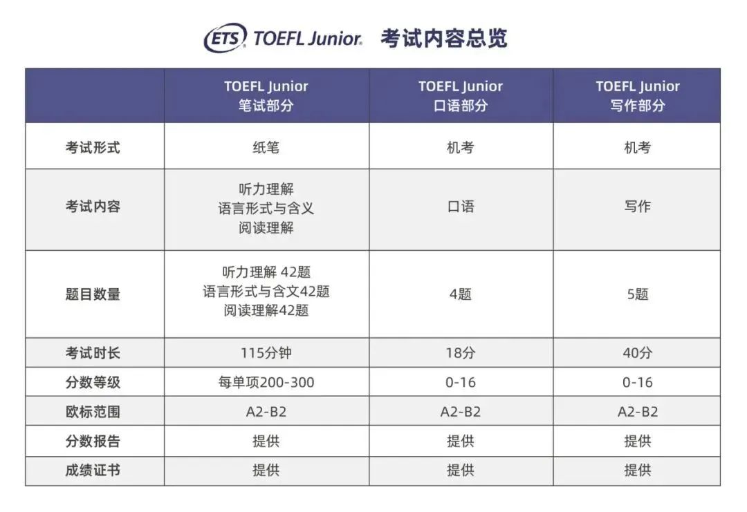 一文详解：小托福是什么？和托福有什么区别，为什么现在这么小学生都要去考？附小托福模拟测试卷（含听力），免费下载！