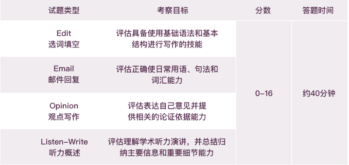 一文详解：小托福是什么？和托福有什么区别，为什么现在这么小学生都要去考？附小托福模拟测试卷（含听力），免费下载！