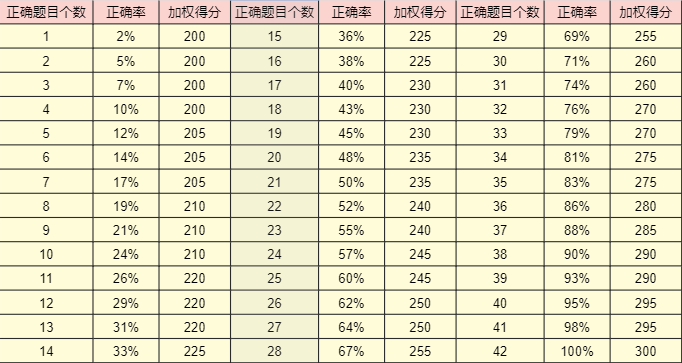 一文详解：小托福是什么？和托福有什么区别，为什么现在这么小学生都要去考？附小托福模拟测试卷（含听力），免费下载！